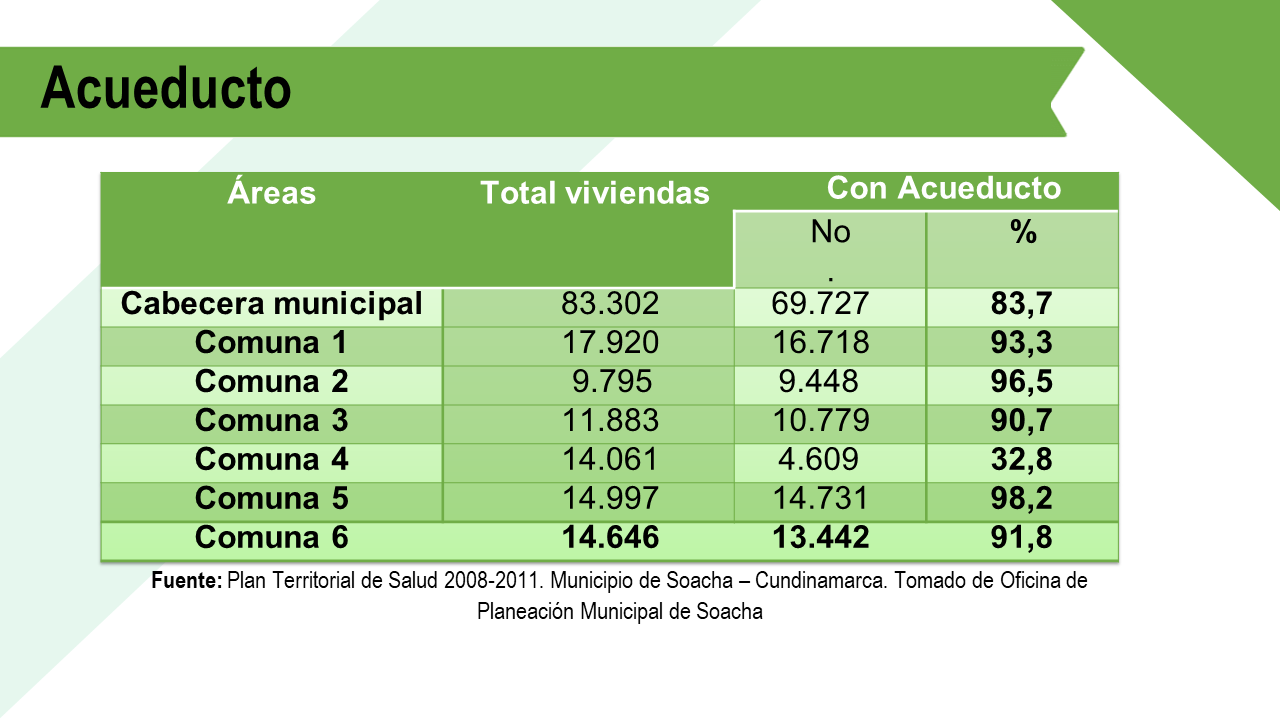 Soacha Servicios P Blicos Urbano Y Rural